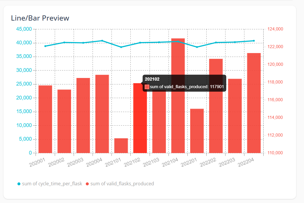 Line-Bar chart.png