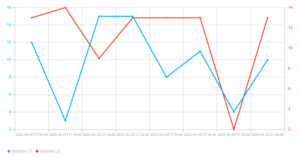 Monitoring Line.png