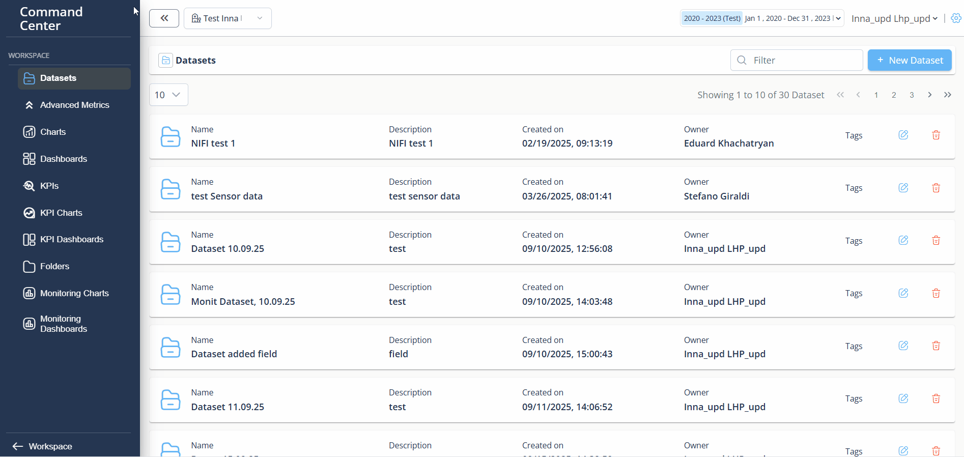dataset