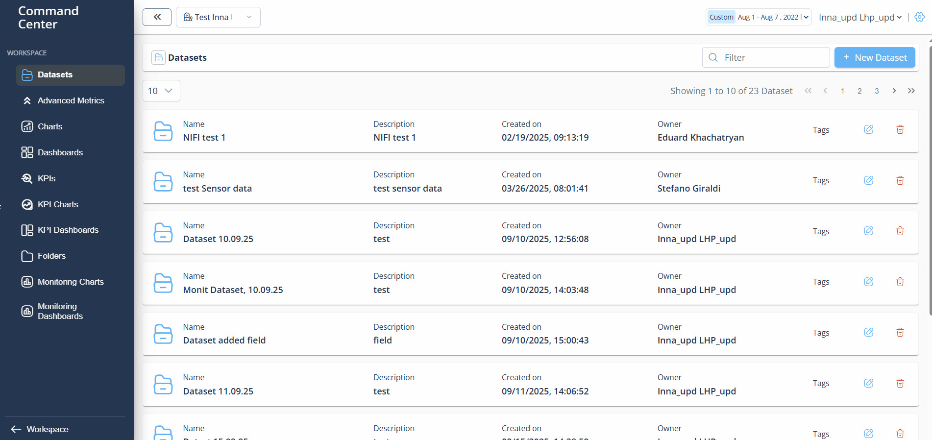 dataset