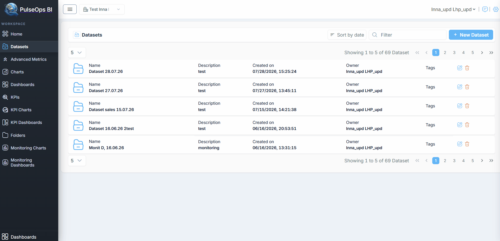 dataset