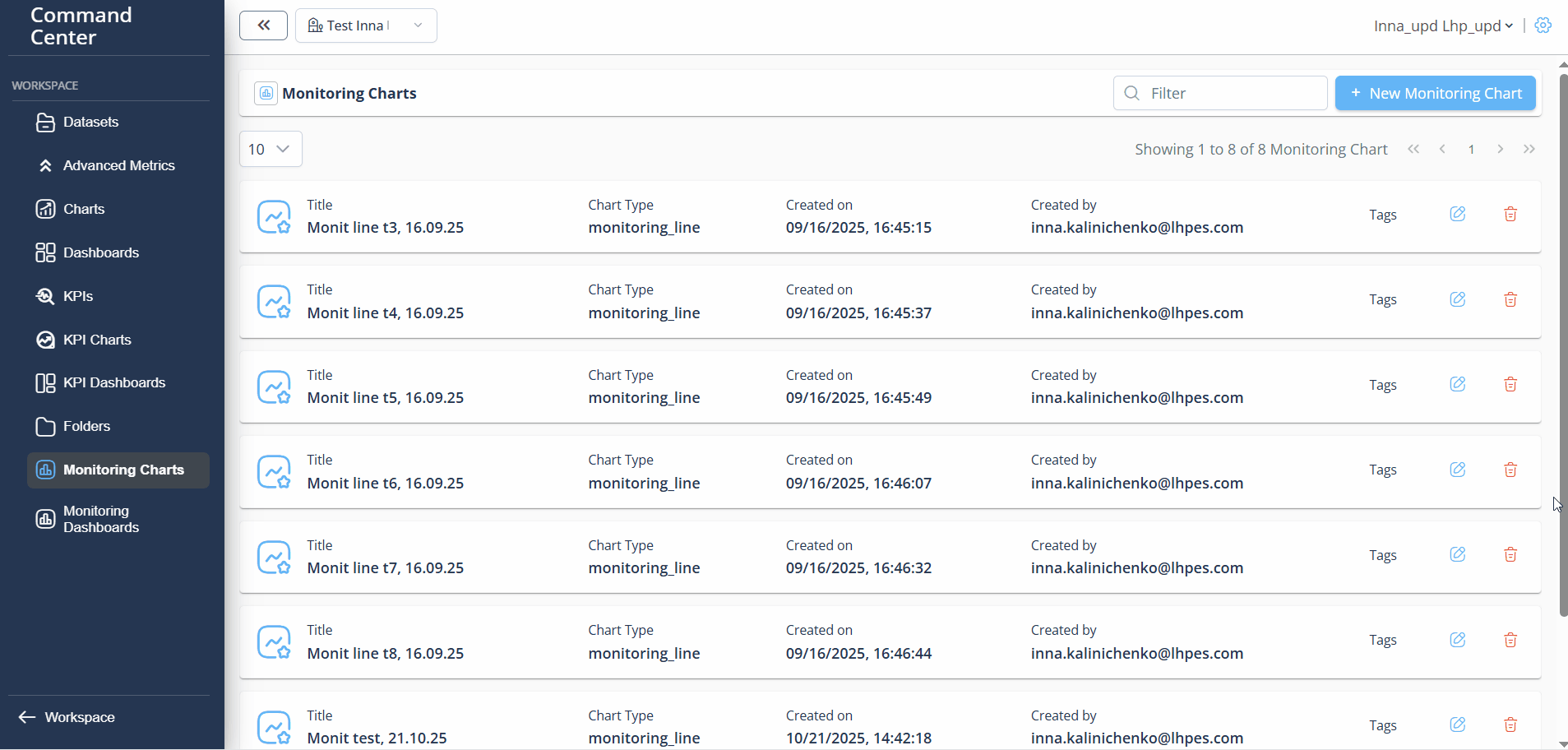 monitoringcharttime